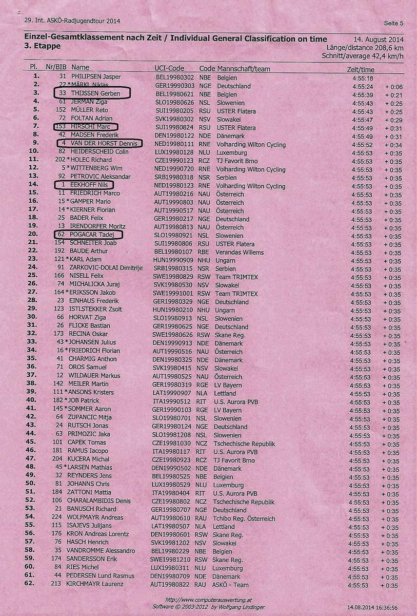 La feuille de résultats d'une course en Autriche en 2014. Philipsen, seize ans, s'y était imposé. Plusieurs futurs pros étaient de la partie dont Pogacar, vingtième.