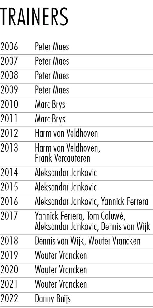 KV Mechelen - Info