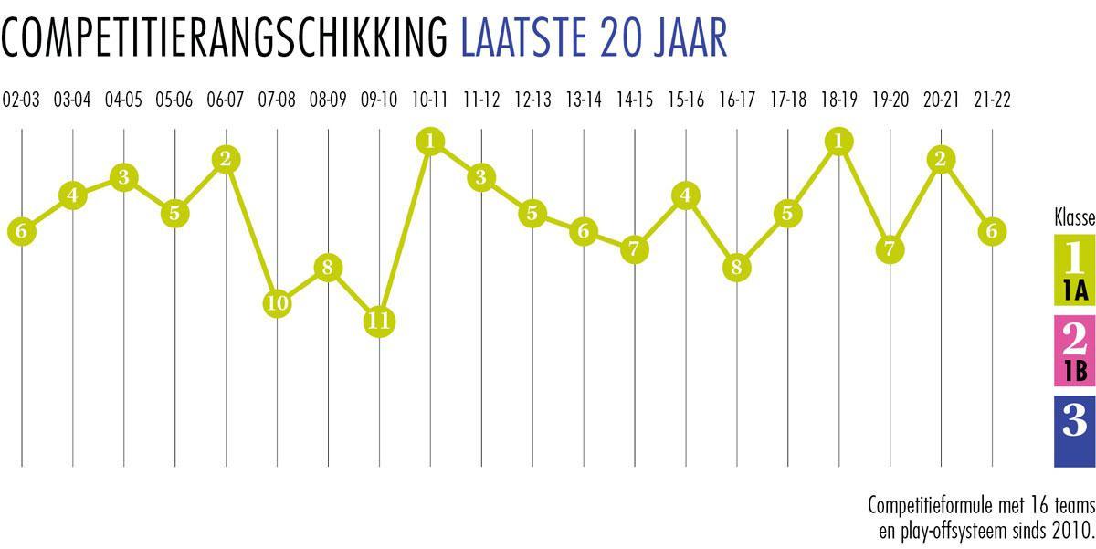 KRC Genk - Info 