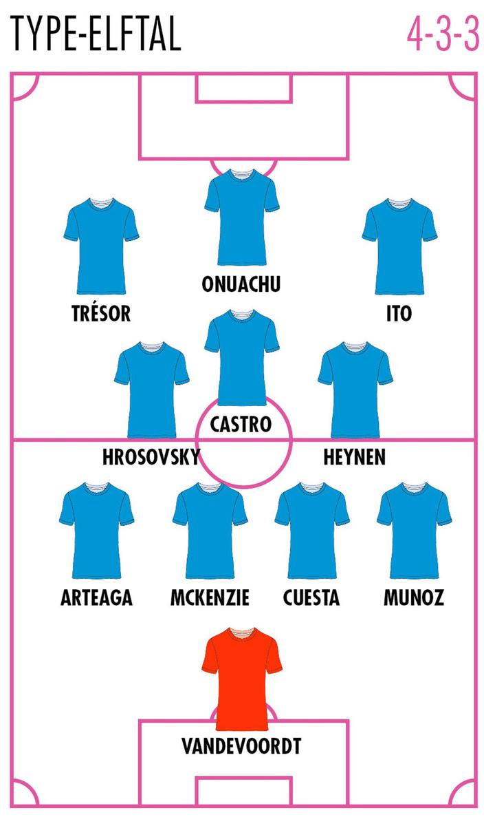 KRC Genk - Info 