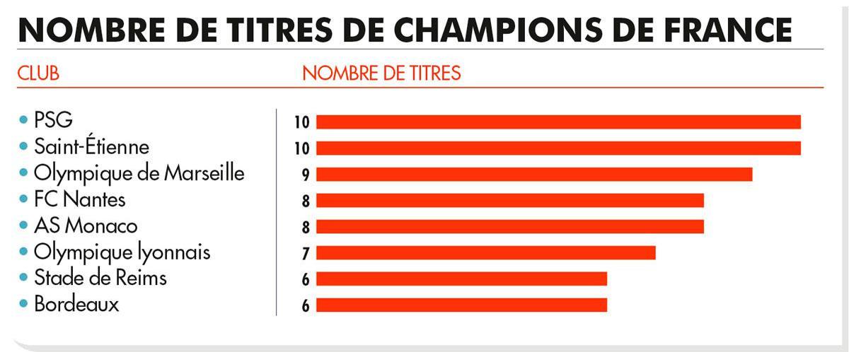 Ligue 1 