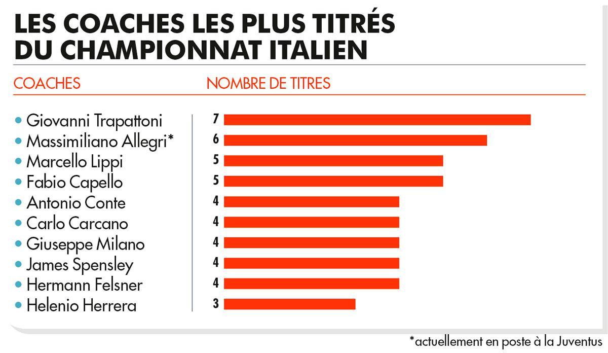 Serie A 