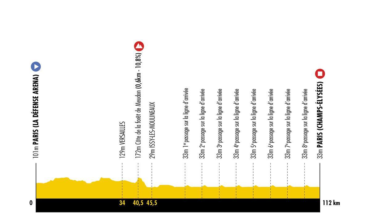 Tout savoir sur la 21e étape du Tour de France: une apotéhose noir-jaune-rouge sur les Champs arbitrée par des Néerlandais