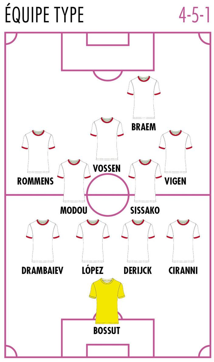 SV Zulte Waregem - Infos