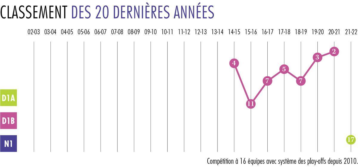 RFC Seraing - Infos