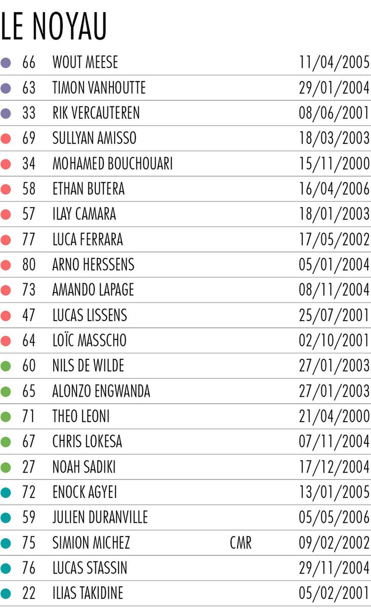 RSCA Futures