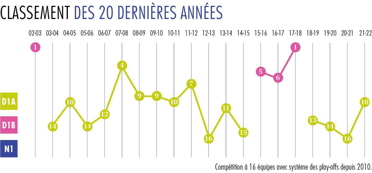 Cercle Bruges - Infos