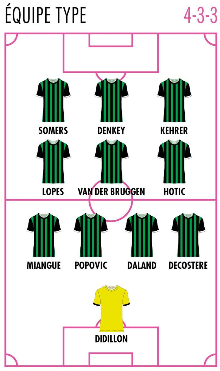 Cercle Bruges - Infos