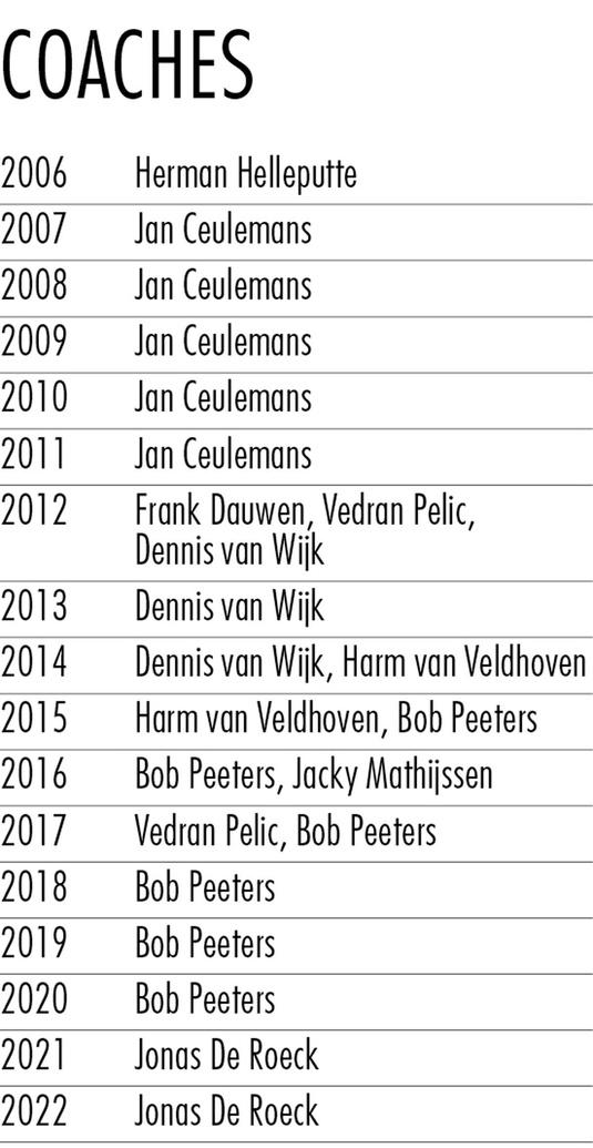 KVC Westerlo - Infos
