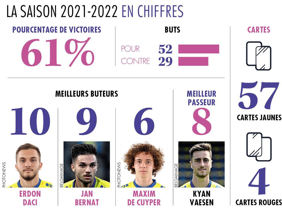 KVC Westerlo - Infos