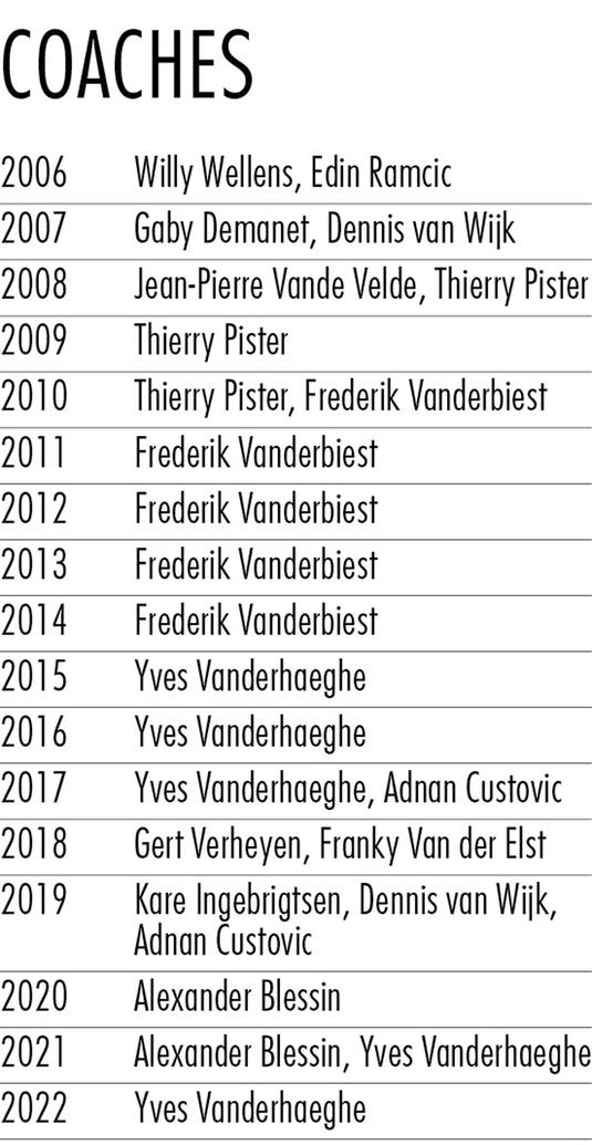 KV Ostende - Infos