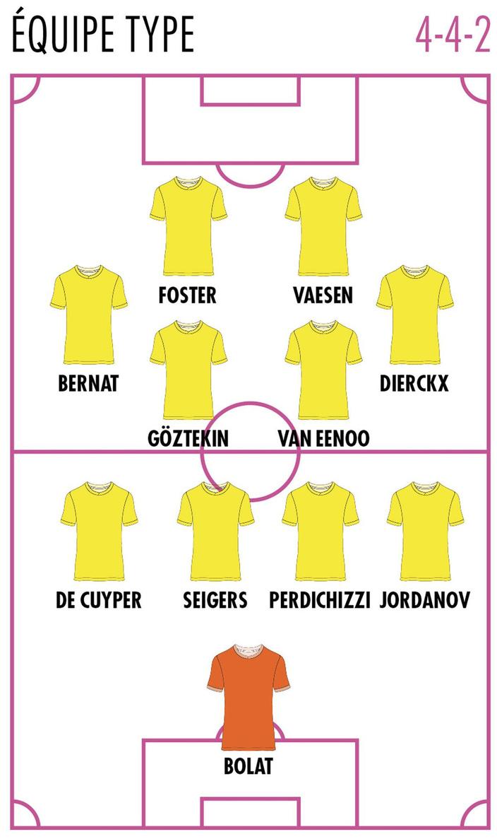 KVC Westerlo - Infos