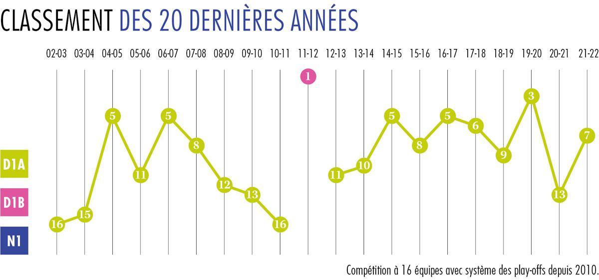 SC Charleroi - Infos