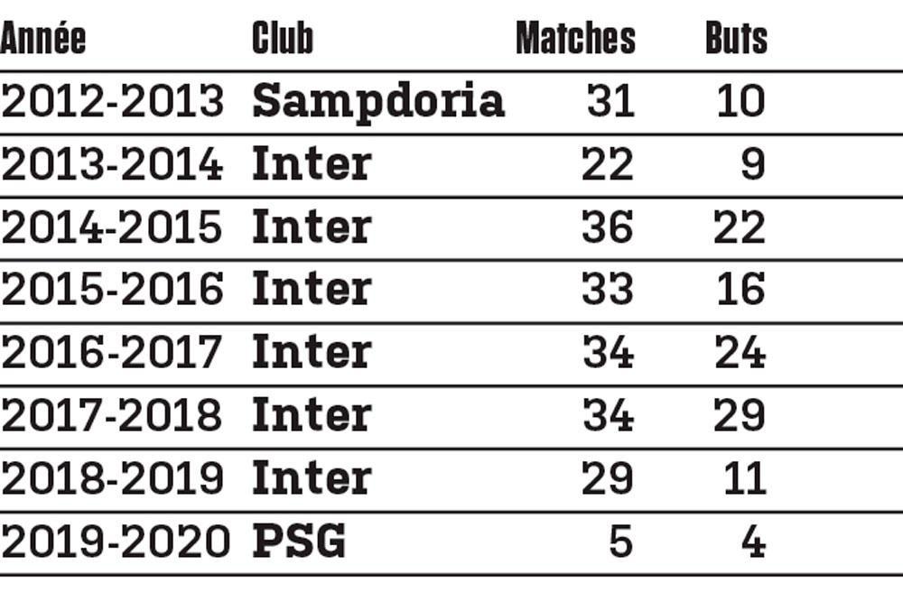 Pourquoi Bruges doit se méfier de Mauro Icardi