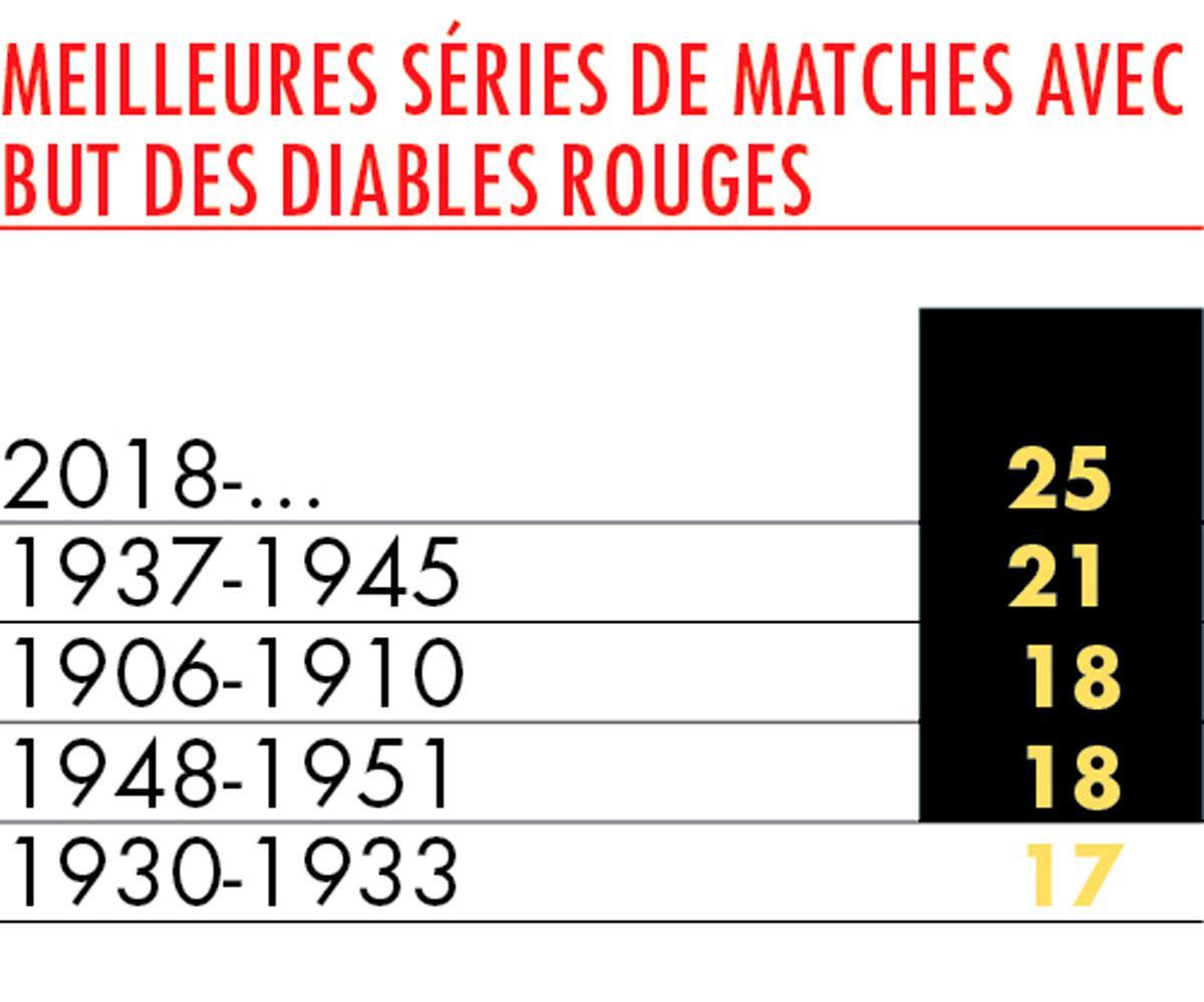 Les Diables de tous les records