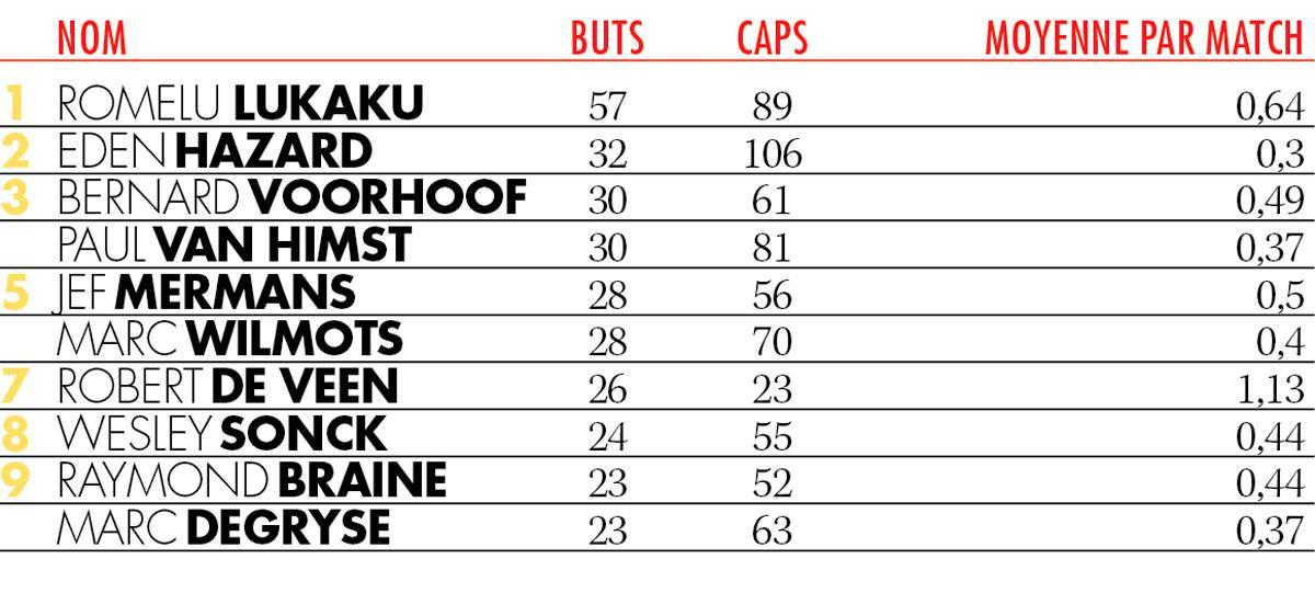 Les Diables de tous les records