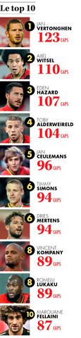 Les Diables de tous les records