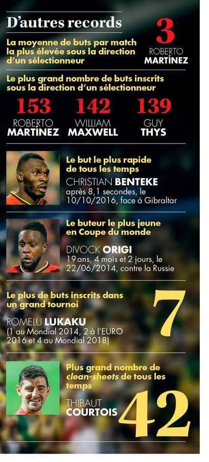 Les Diables de tous les records