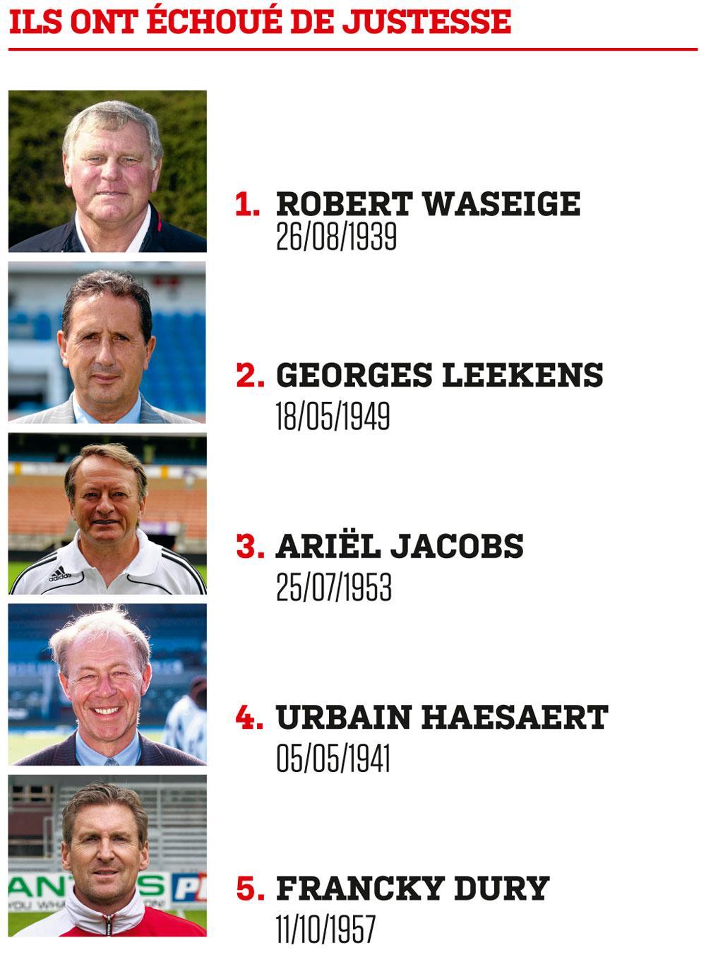 Le top 10 des meilleurs entraîneurs belges