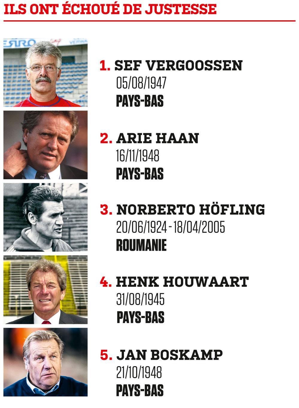 Le Top 10 des meilleurs entraîneurs étrangers en Belgique