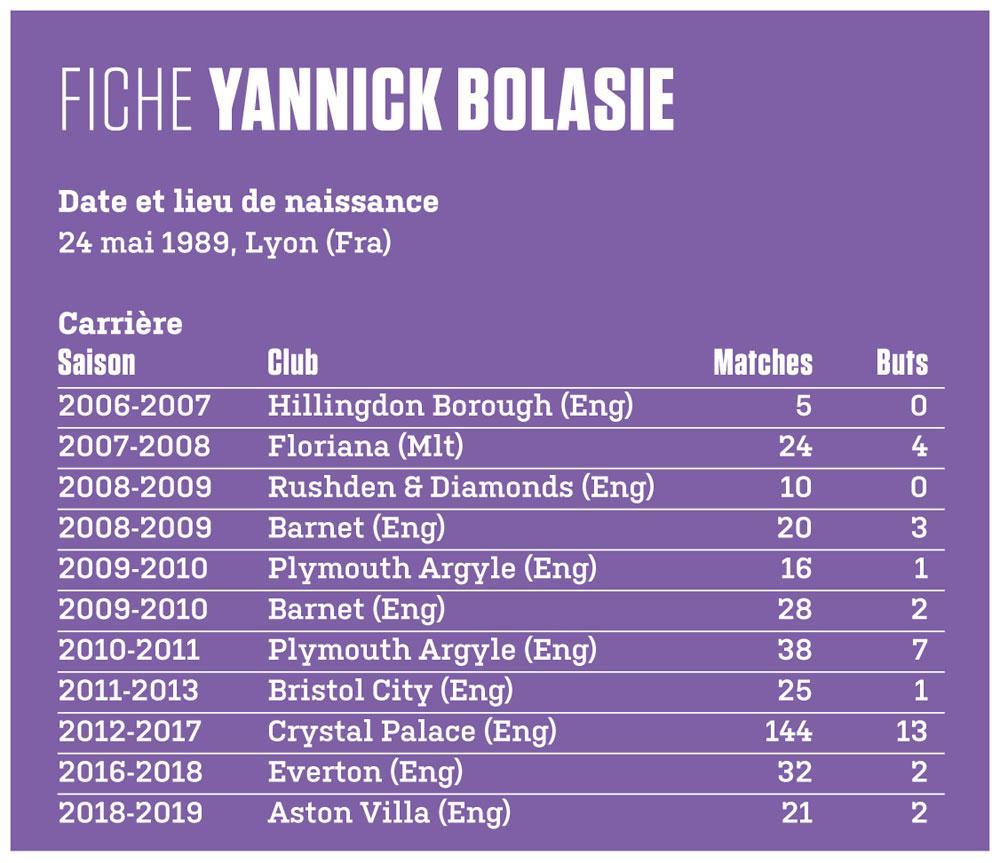 Yannick Bolasie : itinéraire d'un autodidacte