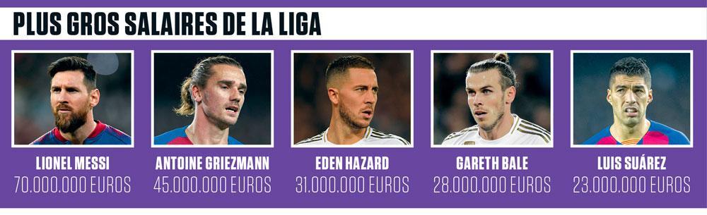 Voici pourquoi la Liga n'a jamais été aussi florissante