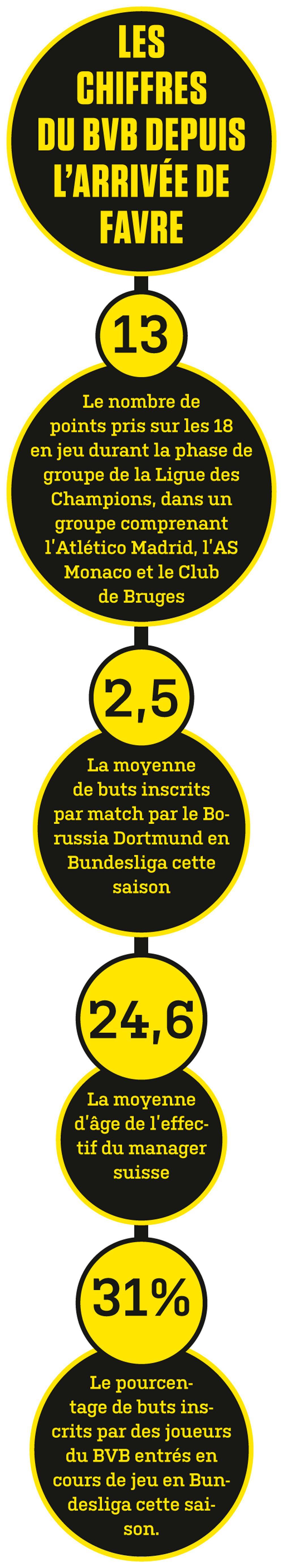 L'orFavre du Borussia Dortmund