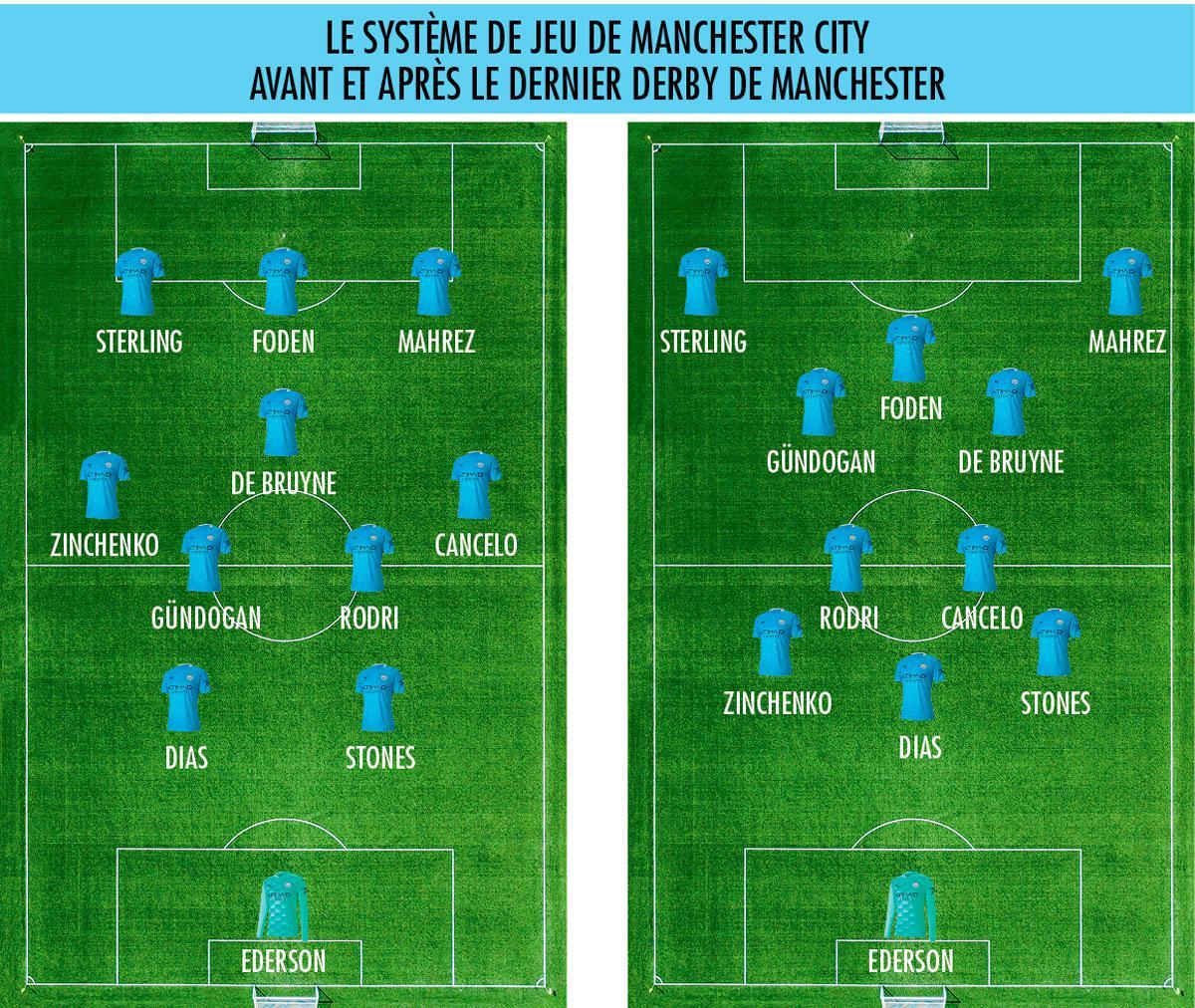 Derby City-United: tournant ou tour d'honneur en Premier League?