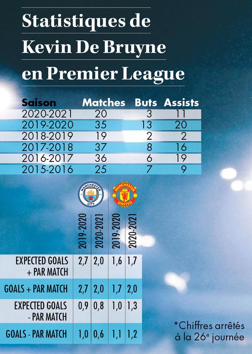 Derby City-United: tournant ou tour d'honneur en Premier League?