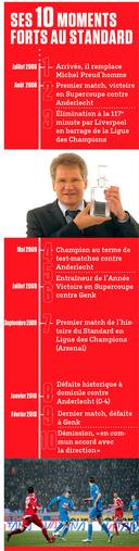 Laszlo Bölöni revient sur sa période au Standard: 