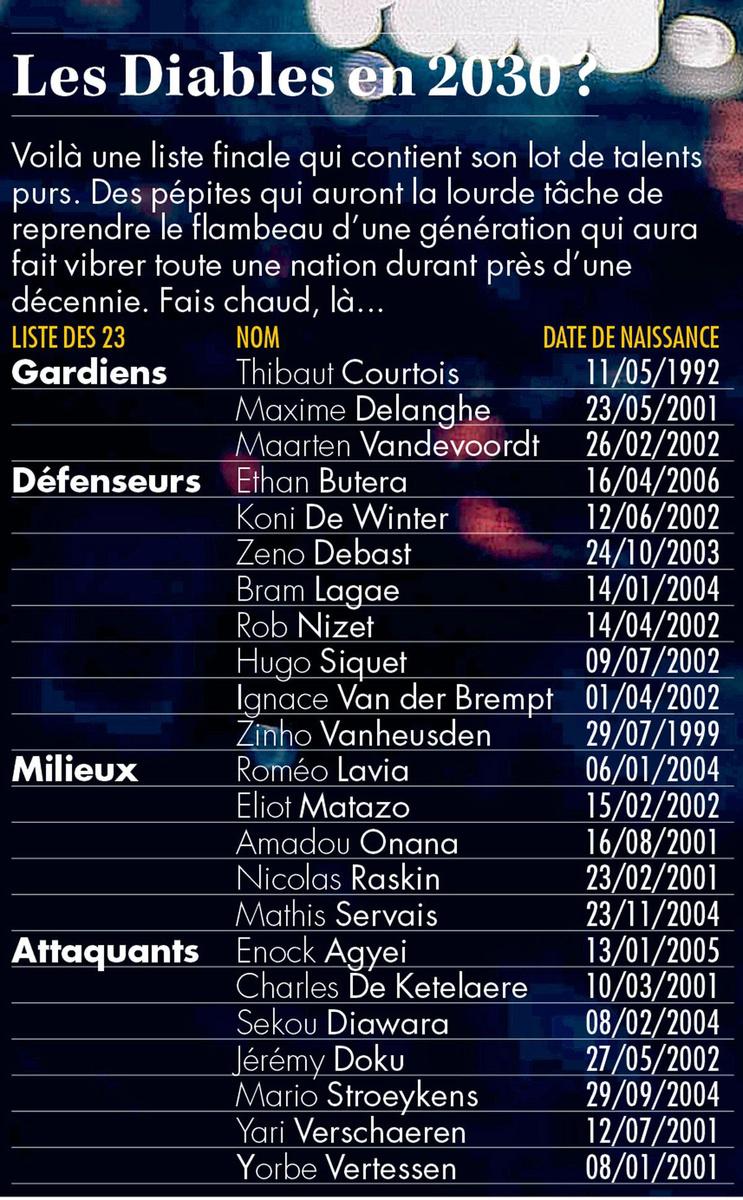 Génération 2030: qui sont les Diables du futur?