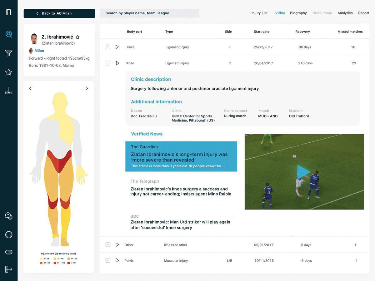 Noisefeed, le scouting des blessures