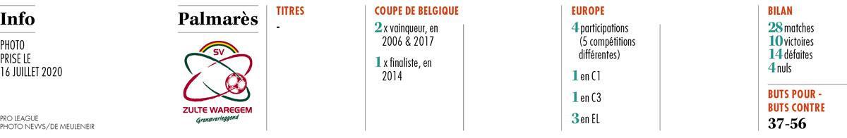 Zulte Waregem - Club 
