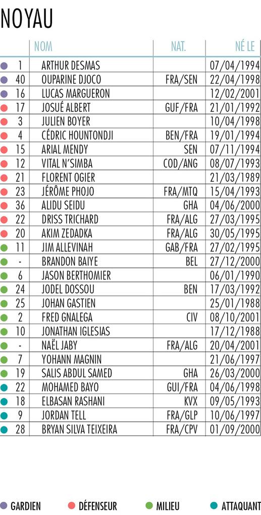 Clermont Foot 63 