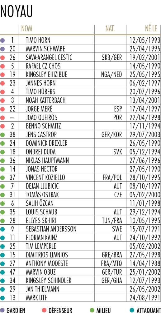 1. FC Cologne 