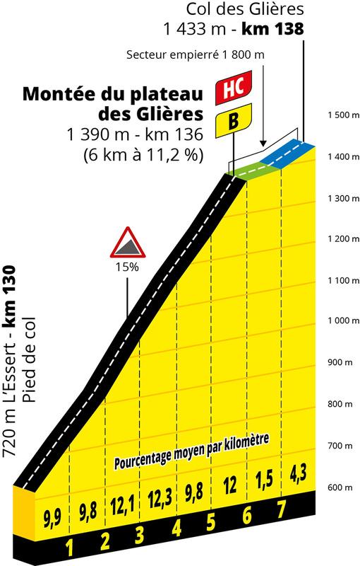 La montée du Plateau des Glières.