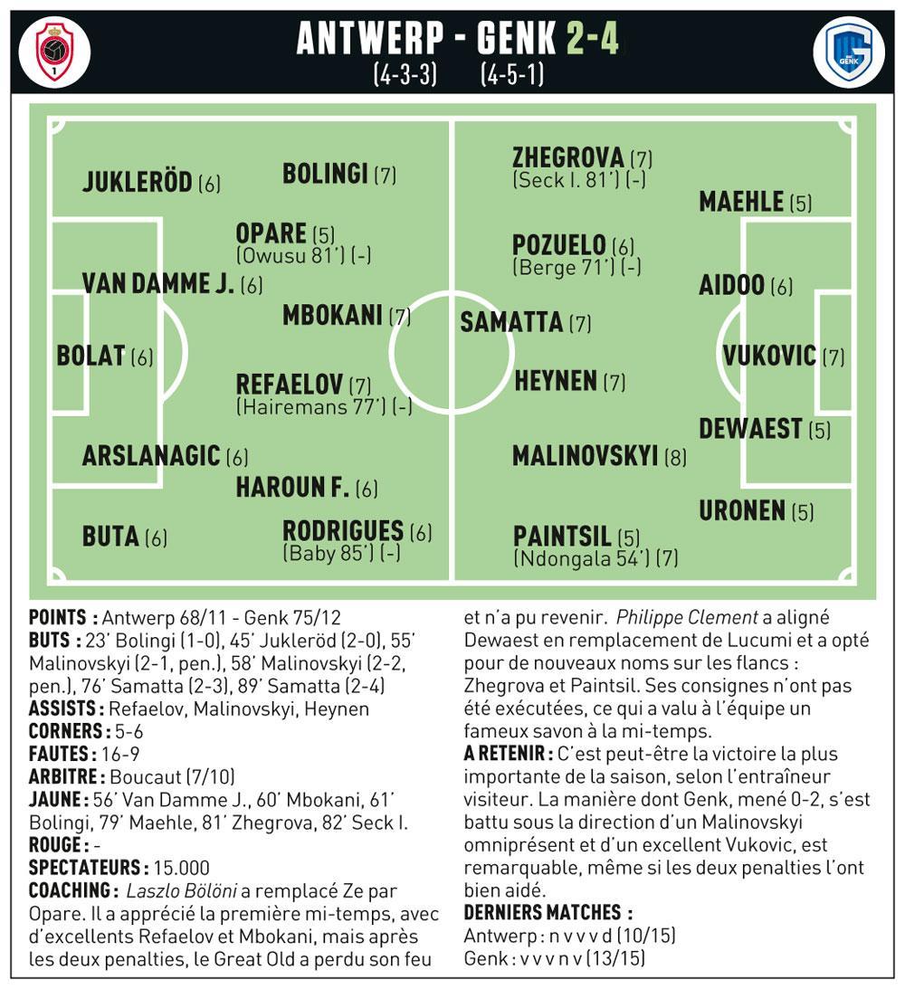Topfoot - 13e journée