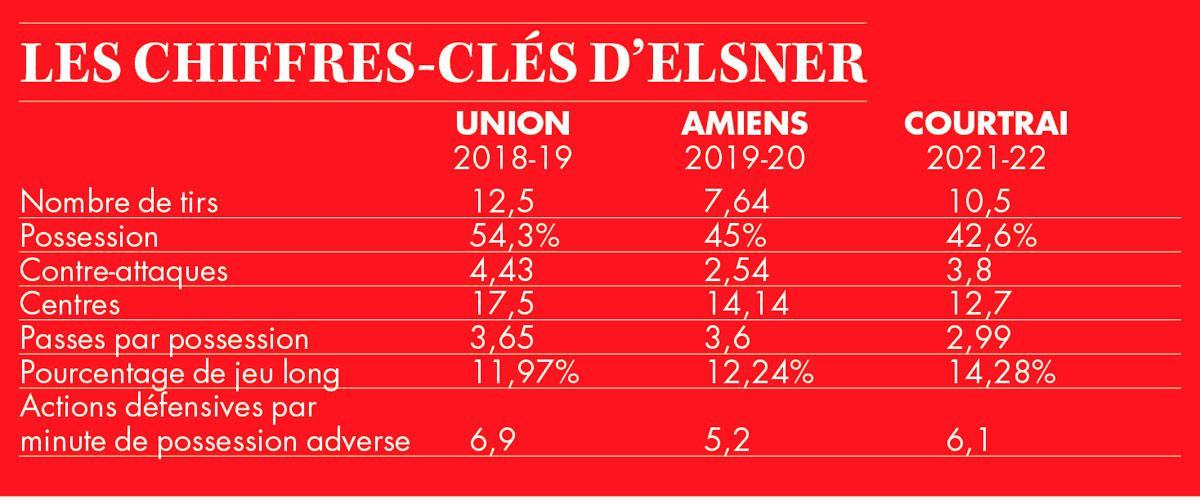 Comment jouent les équipes de Luka Elsner ? (Analyse)