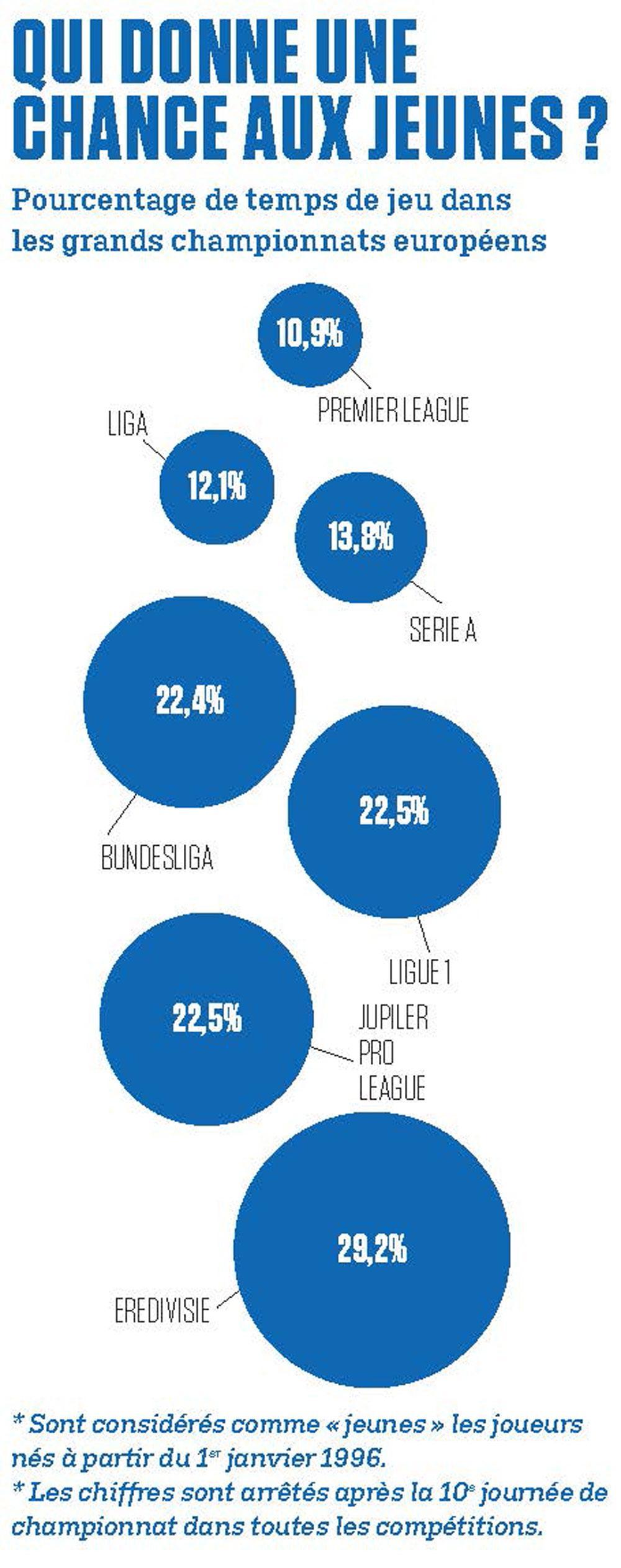 Jeunesse éternelle