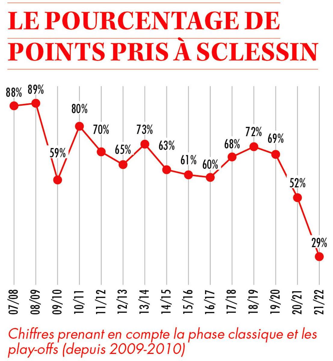 Standard: où est l'enfer de Sclessin?