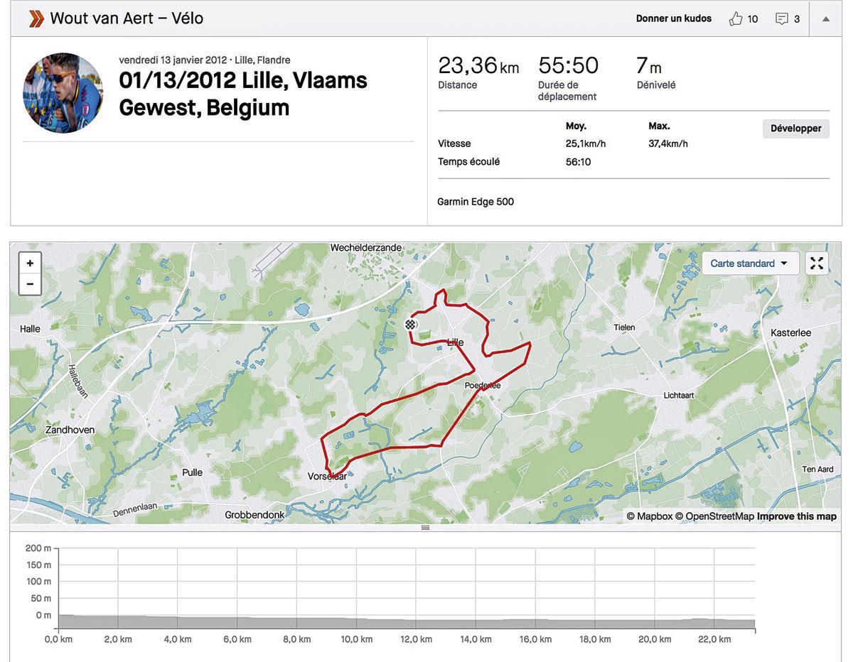 Wout Van Aert, le perfectionniste