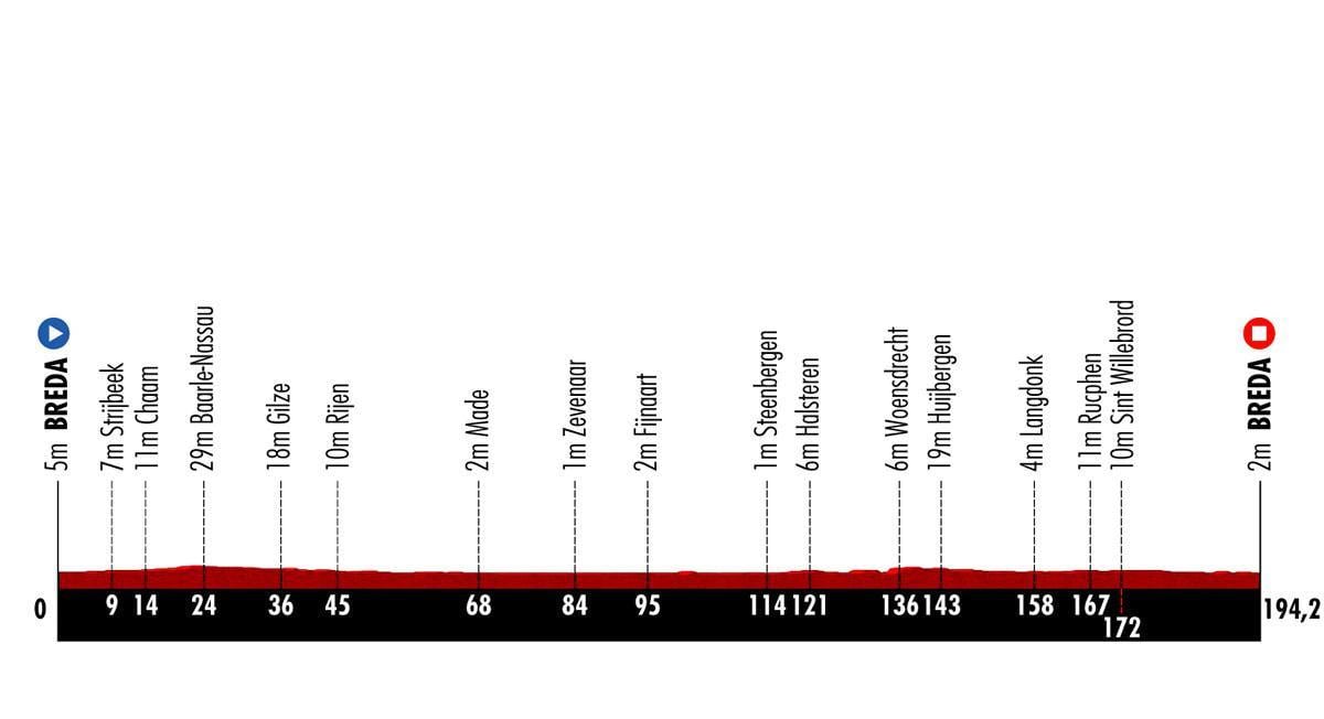 Tout savoir sur la 3e étape de la Vuelta: une dernière aux Pays-Bas avec une nouvelle chance de victoire pour Tim Merlier ?