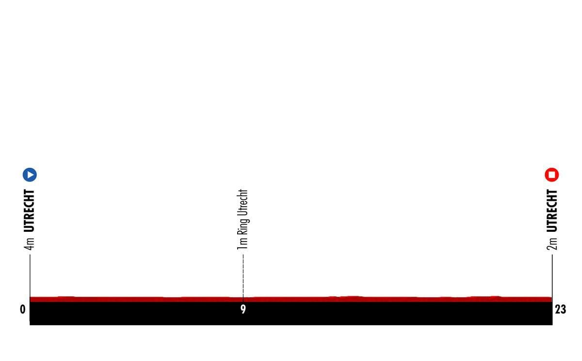 Tout savoir sur la 1ere étape de la Vuelta: un troisième grand tour pour Utrecht et un contre-la-montre par équipes pour placer les favoris