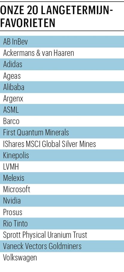 Twintig favorieten voor de lange termijn 