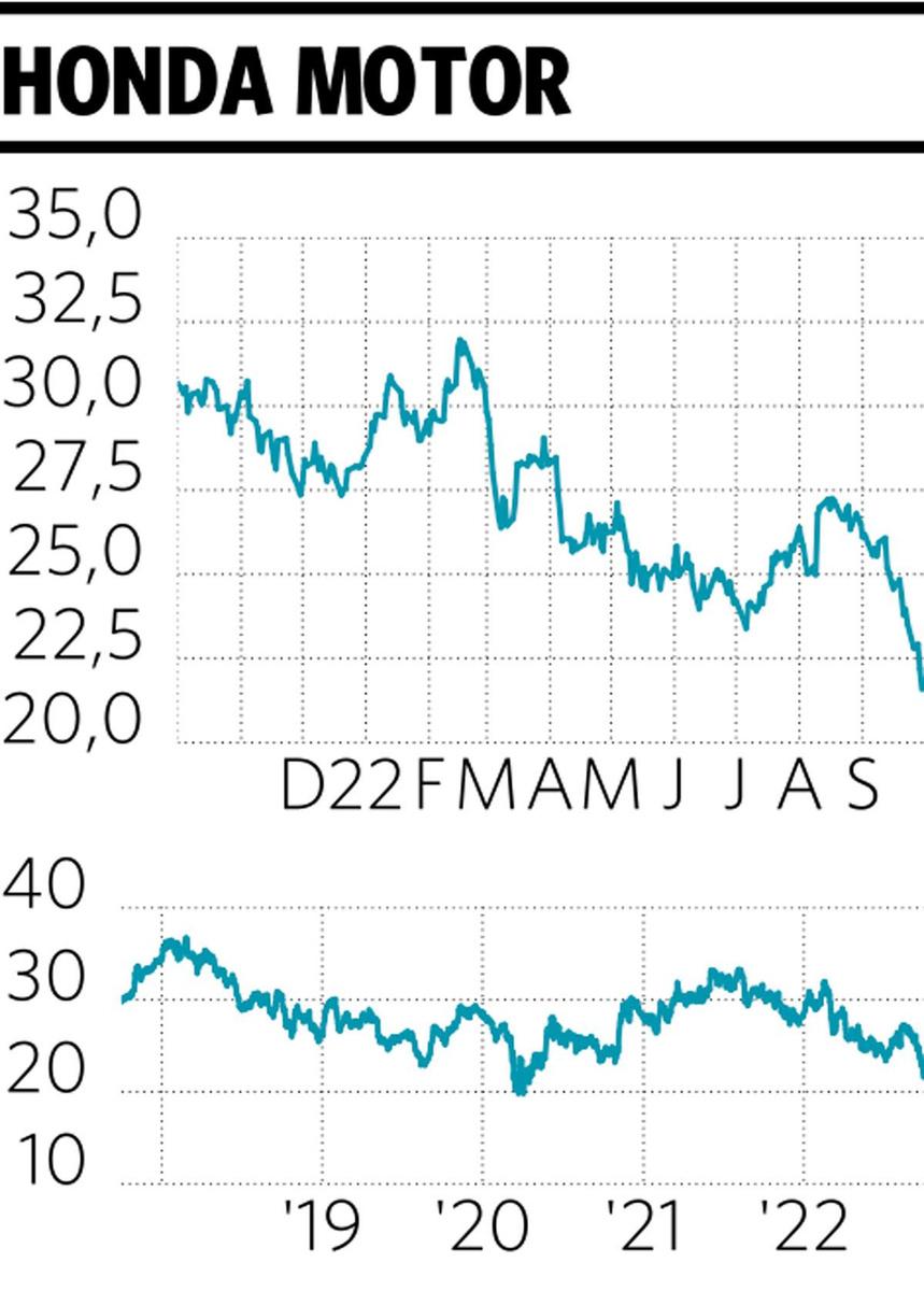 Zes redenen om Japanse aandelen te kopen 