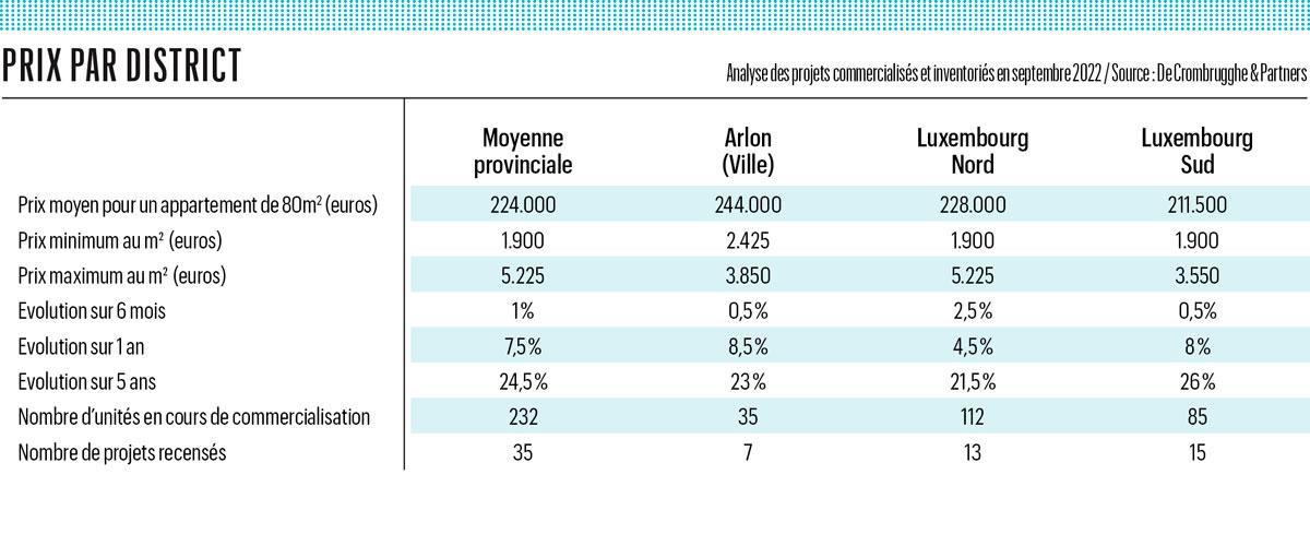 Alerte générale