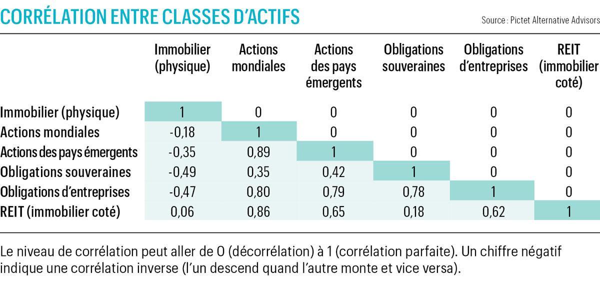 Immobilier (dé)coté: des opportunités à exploiter prudemment