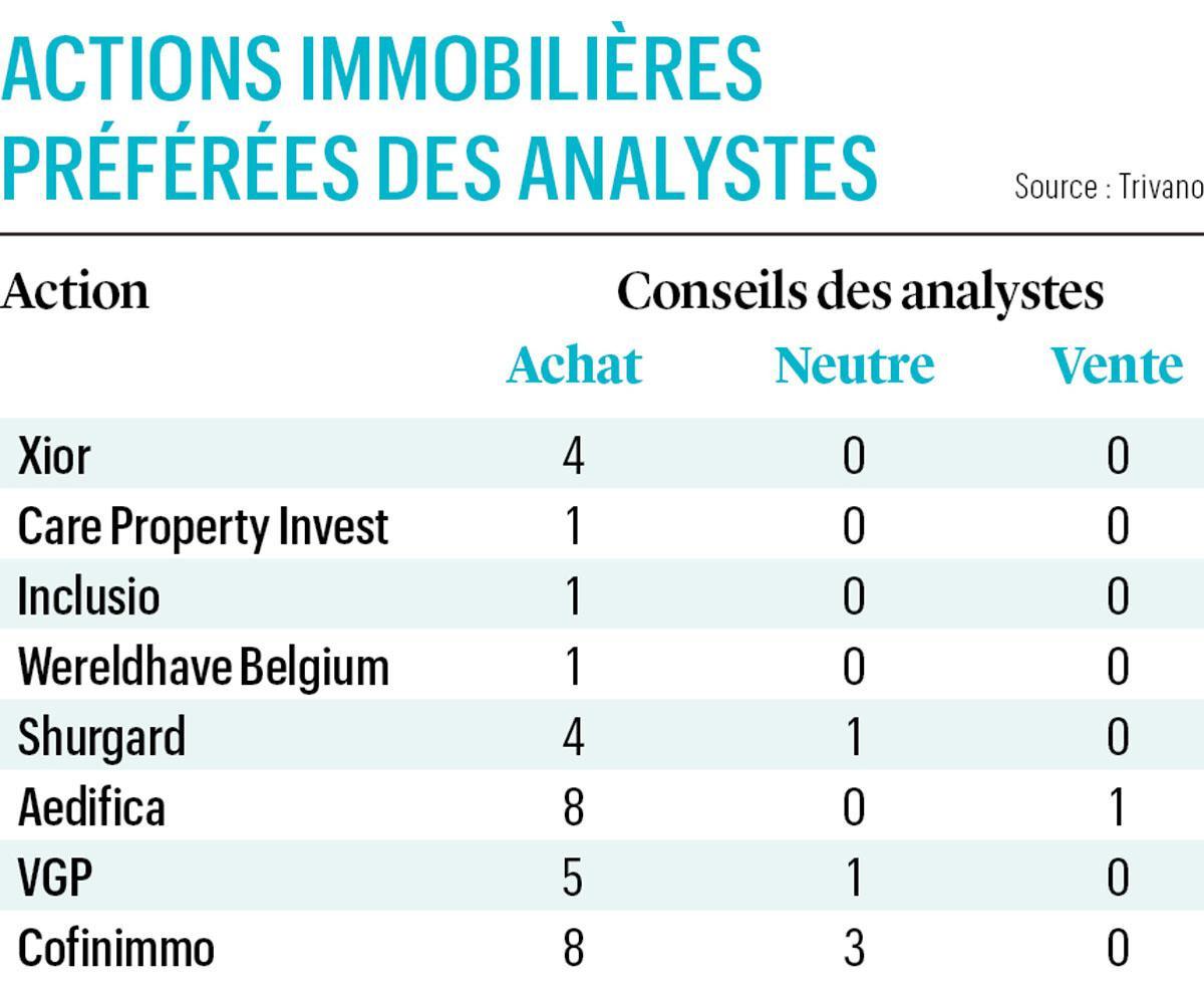 Immobilier (dé)coté: des opportunités à exploiter prudemment