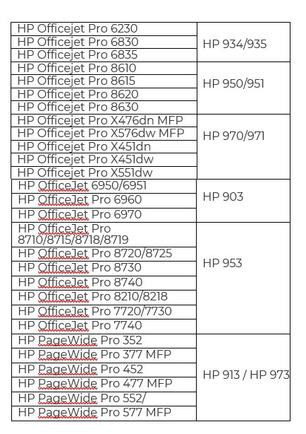 Dit zijn de HP Inc printers die in aanmerking komen voor een schadevergoeding via Test-Aankoop
