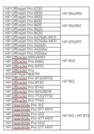 HP va rembourser les clients belges d'imprimantes ne fonctionnant pas avec d'autres cartouches d'encre